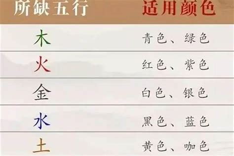 玫瑰金 五行|玫瑰金五行(颜色的五行属性)